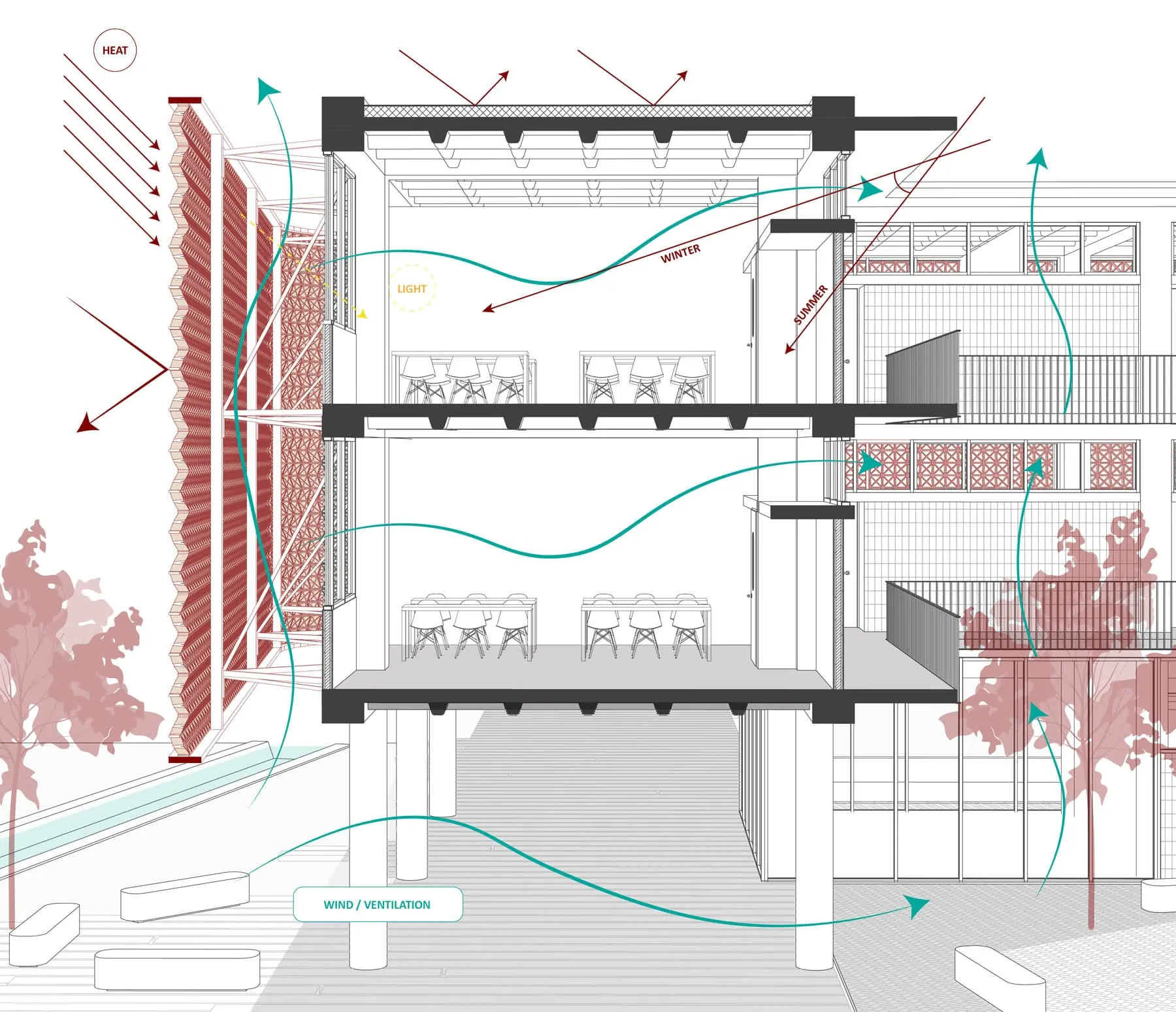 ICT Innovation Center Competition — detalle 2